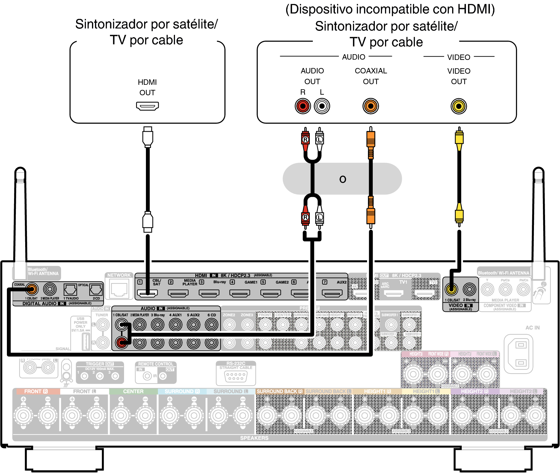 Conne SAT X68E2